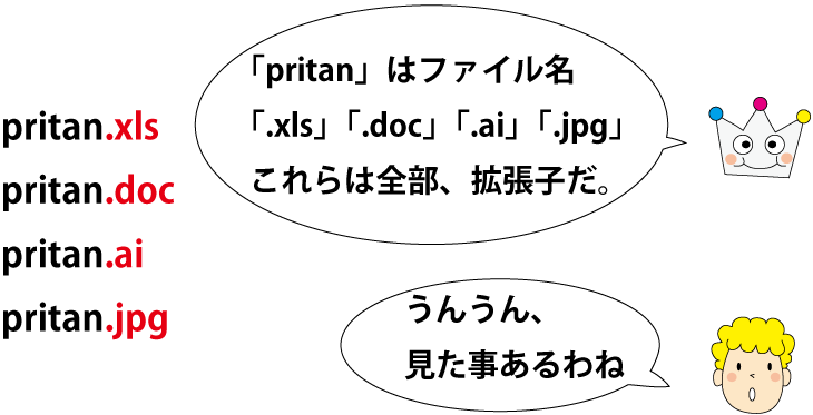 pritanはファイル名 .xls .doc .ai .jpgこれらは全部、拡張子