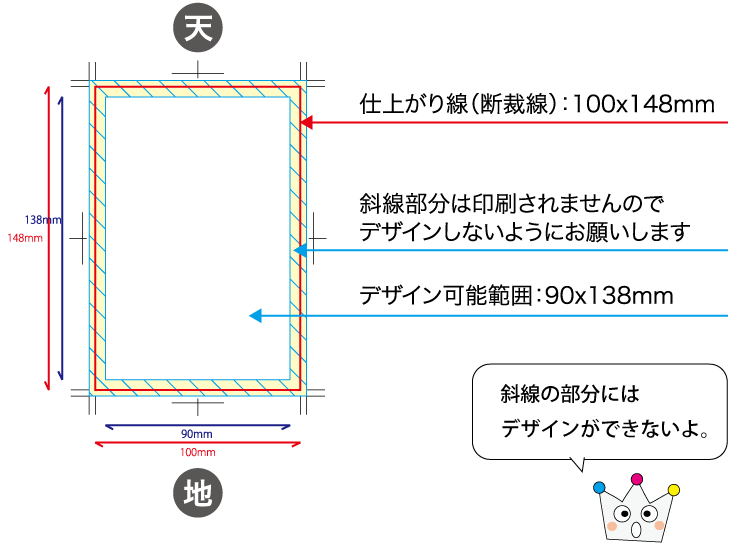 お年玉付年賀はがきデータ作成の説明 ネット印刷のキングプリンターズ