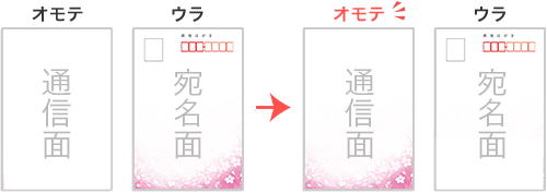 私製はがき 宛名面テンプレート ネット印刷通販のキングプリンターズ
